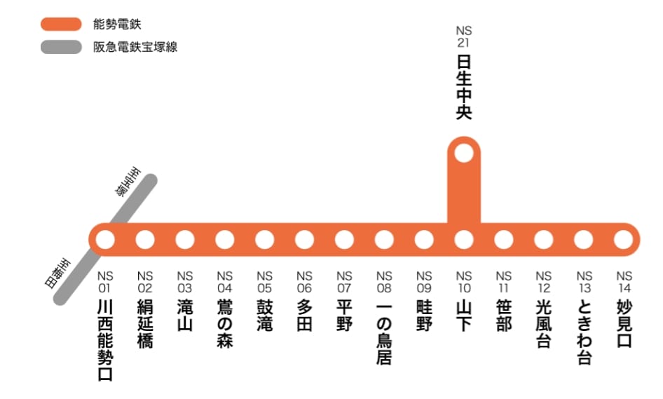 關西交通票券|關西鐵路卡使用區間、購買方式(取代關西周遊卡)